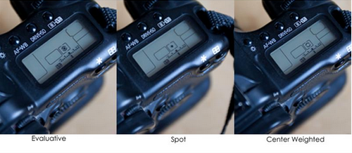 Photography metering Tutorial from get it Scrapped